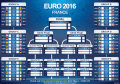 A vous de jouer dans la rubrique Communiquer / Jeux / Pronostics Euro 2016.